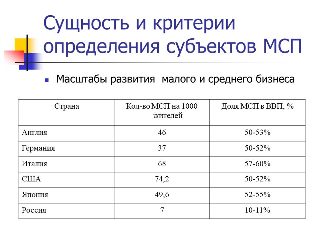 По таблице определите субъекты российской