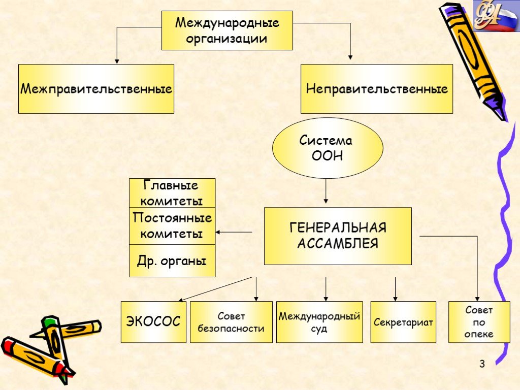 Международными межправительственными. Международные межправительственные организации. Межправительственные и неправительственные организации. Межправителтсвенные организации и неправит. Международные межправительственные организации примеры.