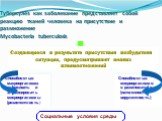 Туберкулез как заболевание представляет собой реакцию тканей человека на присутствие и размножение Mycobacteria tuberculosis. Способностью макроорганизма сдерживать и элиминировать микроорганизмы (резистентность). Способностью микроорганизмов размножаться (патогенность, вирулентность). Создающиеся в