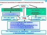 ПОВЫШЕНИЕ ЭФФЕКТИВНОСТИ ВЫЯВЛЕНИЯ ТУБЕРКУЛЕЗА ПРИ ОБРАЩЕНИИ В ОЛС. ОЛС. ФЛЮОРОГРАФИЯ, МАССОВАЯ ТУБЕРКУЛИНОДИАГНОСТИКА. КЛИНИЧЕСКИЕ ПРИЗНАКИ ТУБЕРКУЛЕЗА СБОР АНАМНЕЗА ИССЛЕДОВАНИЕ ДИАГНОСТИЧЕСКОГО МАТЕРИАЛА. ВЫЯВЛЕНЫ ИЗМЕНЕНИЯ. ПТД. «VI» и «0» группы диспансерного учета. «IV» группа диспансерного уче