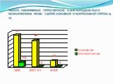 ЧАСТОТА ОБНАРУЖЕНИЯ ГЕРПЕС-ВИРУСОВ И МБТ МЕТОДОМ ПЦР В МОНОНУКЛЕАРАХ КРОВИ У ДЕТЕЙ ОСНОВНОЙ И КОНТРОЛЬНОЙ ГРУППЫ (в %)