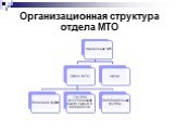 Организационная структура отдела МТО