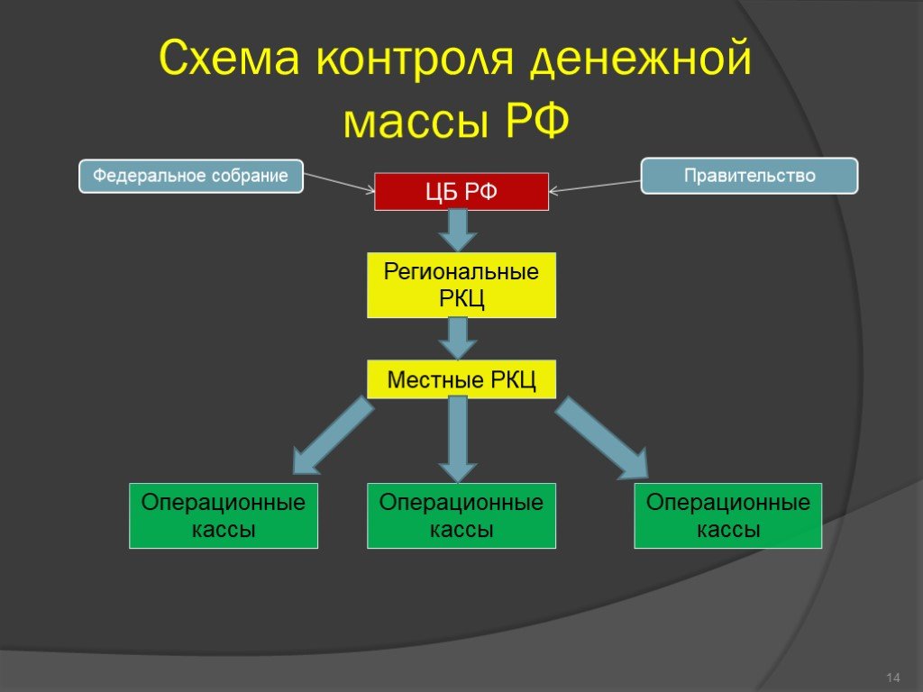 Составьте схему денежная масса