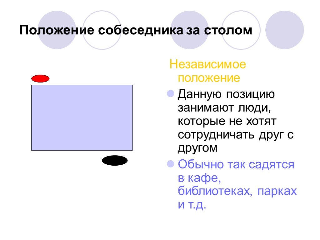 Данную позицию. Позиции собеседников за столом. Расположение собеседников за столом. Позиция сотрудничества за столом. Независимое позиция собеседников за столом.