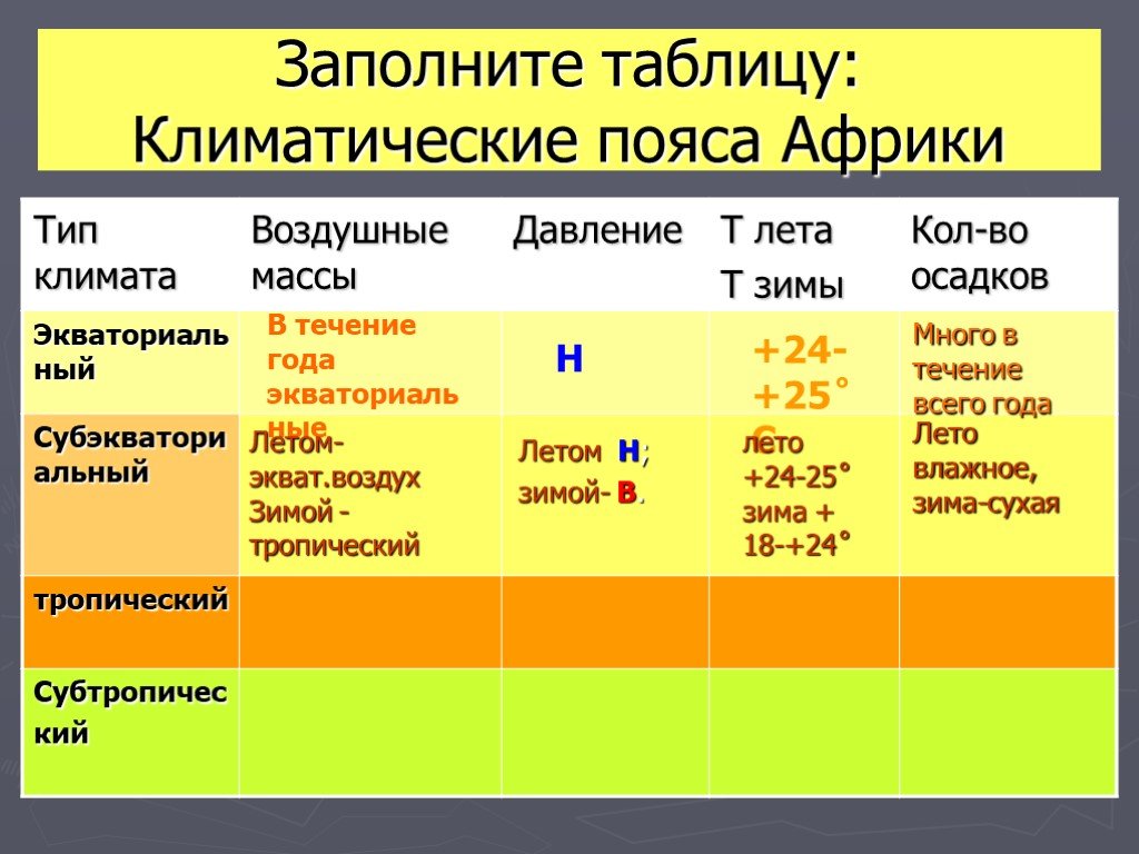 Характеристика африки по плану 7 класс география алексеев