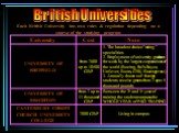 Each British University has own rules & regulation depending on a course of the studying program. British Universities