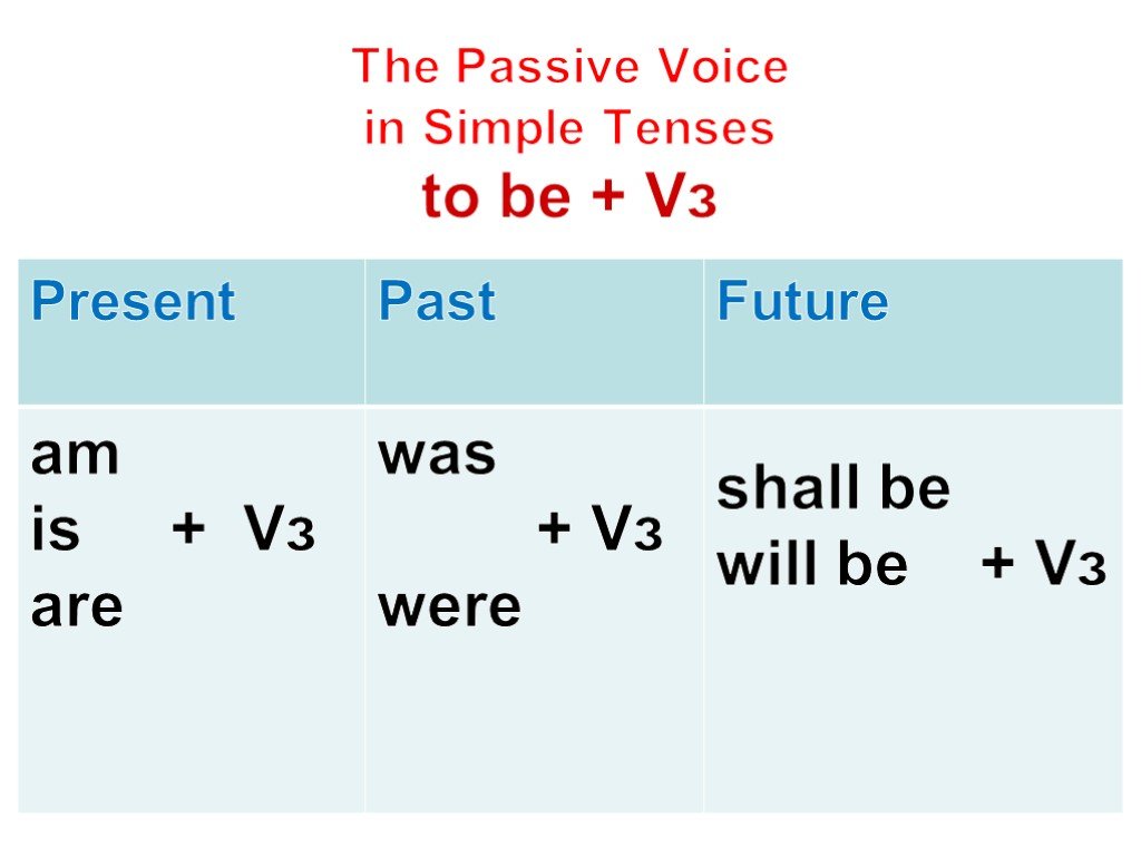 Passive voice simple tenses. Passive Voice present simple past simple. Present past Future simple Passive. Пассивный залог present simple. В форму пассивного залога present simple.