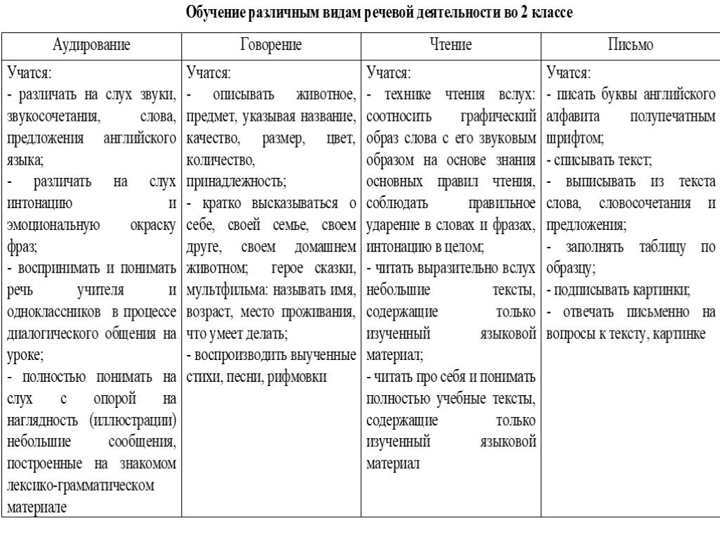 Рки план урока по говорению