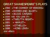 GREAT SHAKESPEARE’ S PLAYS. 1593 «THE COMEDY OF ERRORS» 1595 «ROMEO AND JULIET» 1599 «JULIUS CAESAR» 1600 «AS YOU LIKE IT» 1600 «TWELFTH NIGHT» 1601 « HAMLET» 1604 «OTHELLO» 1606 «KING LEAR» and others