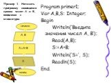 Пример 1. Написать программу нахождения суммы чисел А и В, вводимых с клавиатуры. Program primer1; Var A,B,S: Integer; Begin Writeln(‘Введите значения чисел А, В’); Read(A,B); S:=A+B; Writeln(‘S=‘, S); Readln(S); End.