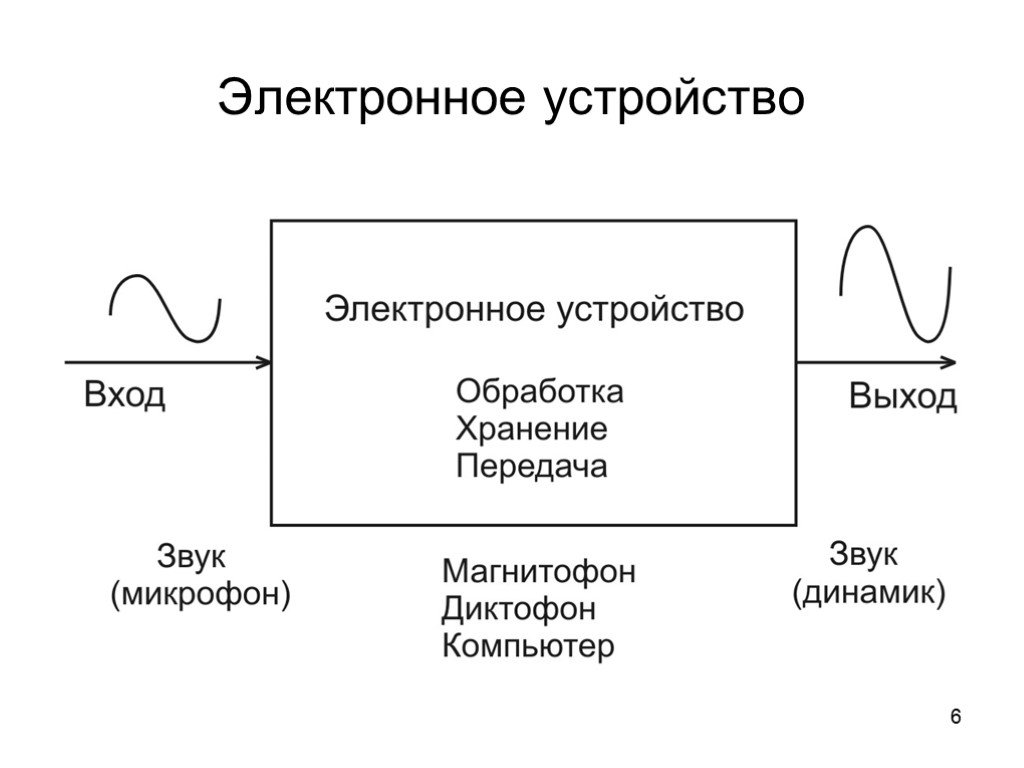 Аналоговые и дискретные музыкальные инструменты презентация