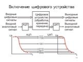 Включение цифрового устройства