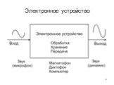 Электронное устройство