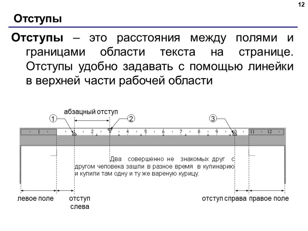 Область текст. Отступ это в информатике. Отступ справа отступ слева. Отступ слева и справа Информатика. Отступ слева это Информатика.