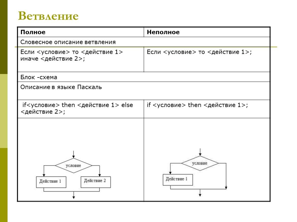 Схема неполного ветвления