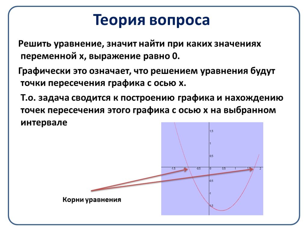 Что значит решить графически