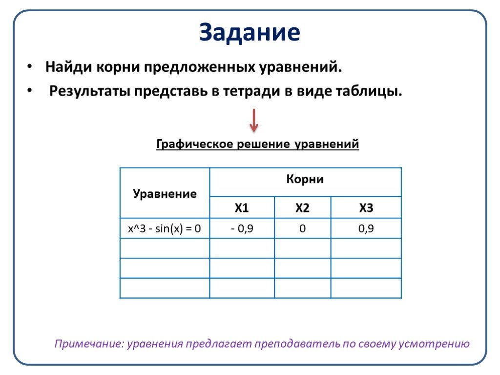 Найдите с помощью таблицы