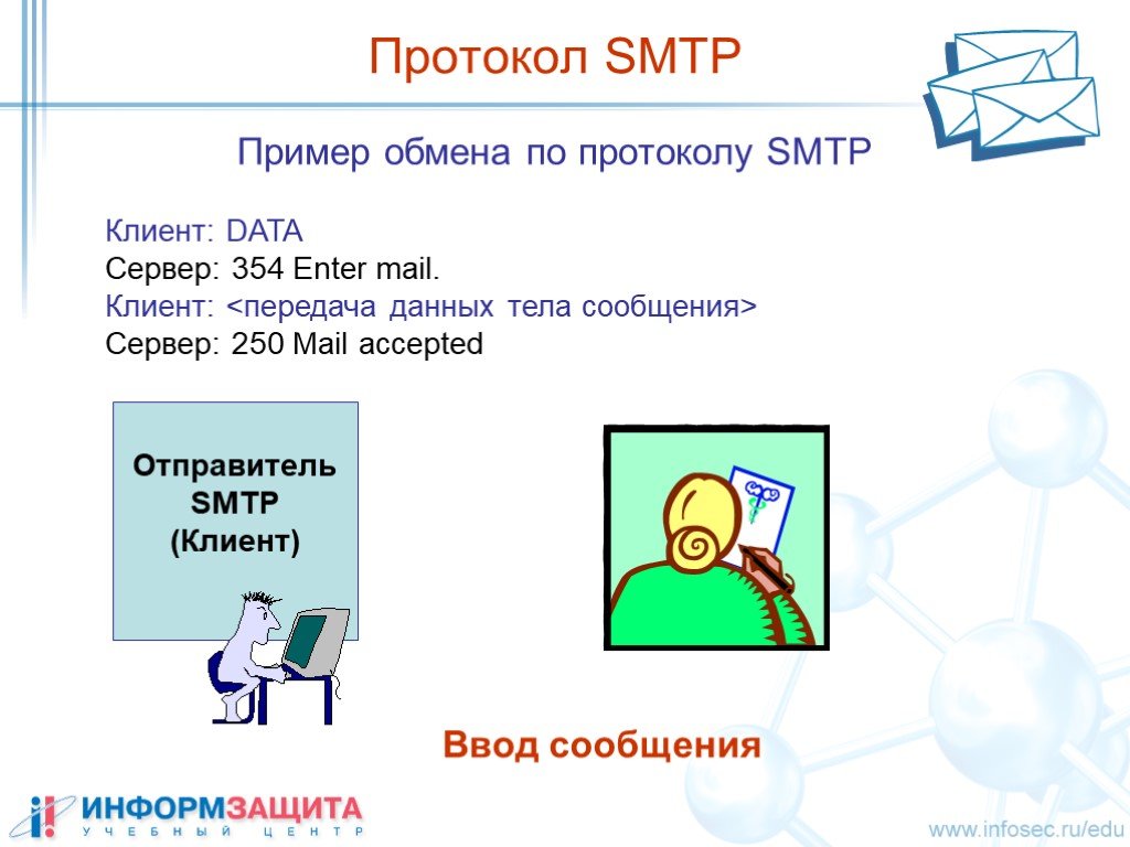 Пример обмена информации. SMTP протокол. SMTP пример. Обмен примеры. Модемы и протоколы обмена презентация.