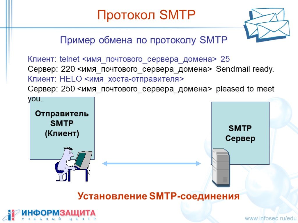 Протоколы электронной почты. SMTP пример. SMTP сервер пример. SMTP протокол. Smtp client