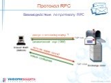 Взаимодействие по протоколу RPC. Протокол RPC Клиент MAPI (Outlook) Exchange 2000 TCP 135 TCP 1260