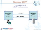 Отправка почты (SMTP mail transaction). Протокол SMTP Команды Коды возврата. Отправитель SMTP (Клиент). Получатель SMTP (Сервер)