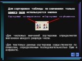 Для сортировки таблицы по значениям только одного поля используются кнопки Сортировка по возрастанию и Сортировка по убыванию: Для числовых значений сортировка определяется значением каждого разряда числа. Для текстовых данных сортировка осуществляется по символам, определяемым последовательностью б