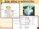 Достижения культуры Древней Руси Слайд: 11