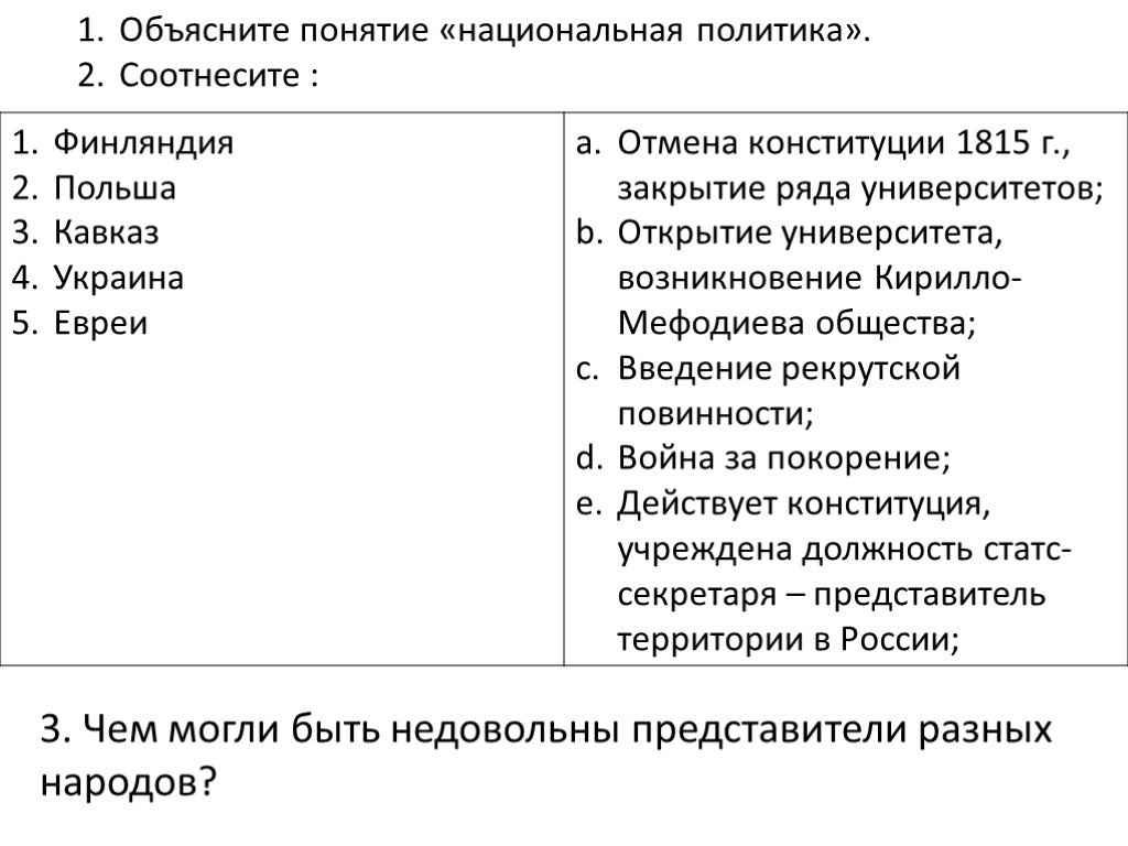 Национальная политика александра 1 презентация 9 класс