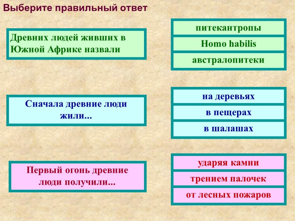 Начало истории человечества 4 класс окружающий мир презентация