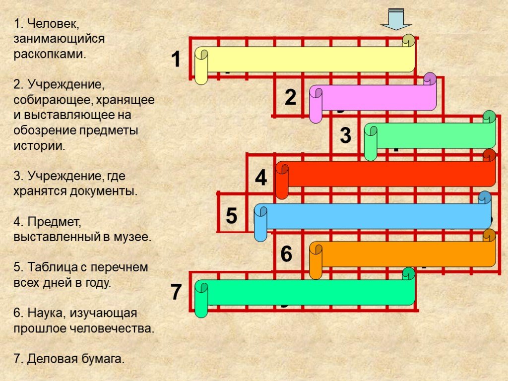 Учреждение собирающее. План начала истории человечества. Таблица история человечества 4 класс. Цель проекта начало истории человечества 4 класс. 3 Объекта в истории.