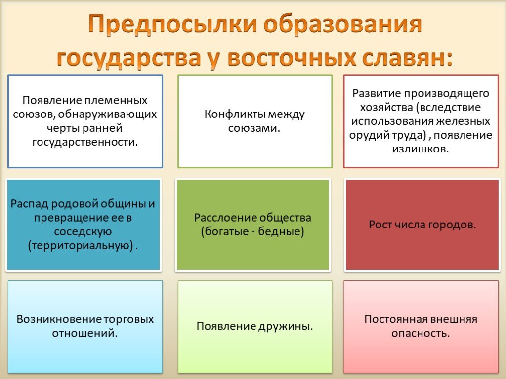 Предпосылки образования. Предпосылки зарождения государства у восточных славян. Основные предпосылки формирования государства у восточных славян. Причины возникновения государства у восточных славян. Складывание предпосылок образования государства у восточных славян.