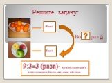 Решите задачу: Во раз б 9 шт. 3 шт.. 9:3=3 (раза)- во столько раз апельсинов больше, чем яблок.