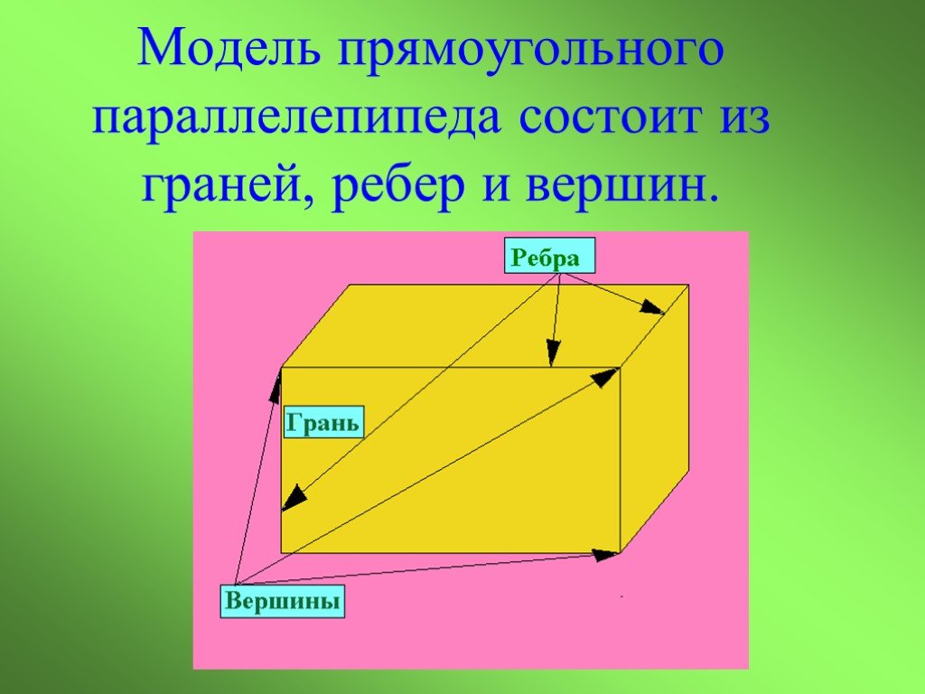 Прямоугольник параллелепипед вершины