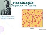 Род Shigella Окраска по Граму. К. Шига (1871-1957) Японский микробиолог