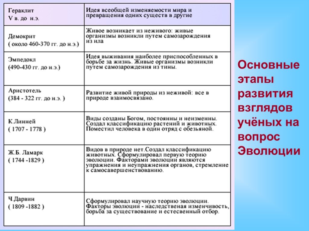 Основные этапы эволюции органического мира презентация