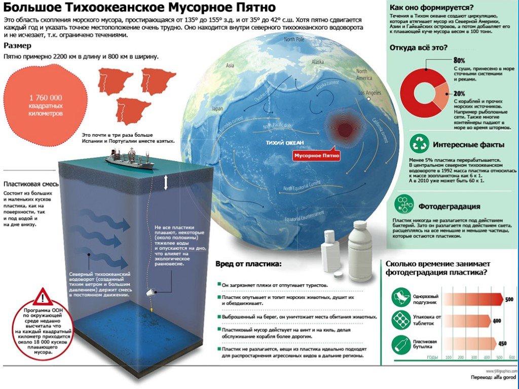 Мусор в океане презентация