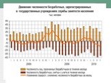 Россияне на рынке труда Слайд: 11