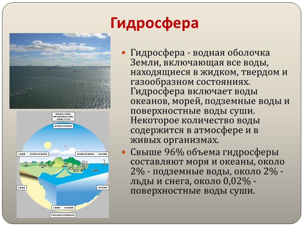 Гидросфера представлена. Гидросфера. Что такое гидросфера в географии. Краткая характеристика гидросферы. Водная оболочка земли презентация.