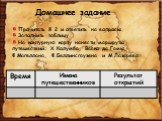 Домашнее задание. Прочитать § 2 и ответить на вопросы. Заполнить таблицу. На контурную карту нанести маршруты путешествий: Х.Колумба, Васко да Гамы, Ф.Магеллана, Ф.Беллинсгаузена и М.Лазарева.