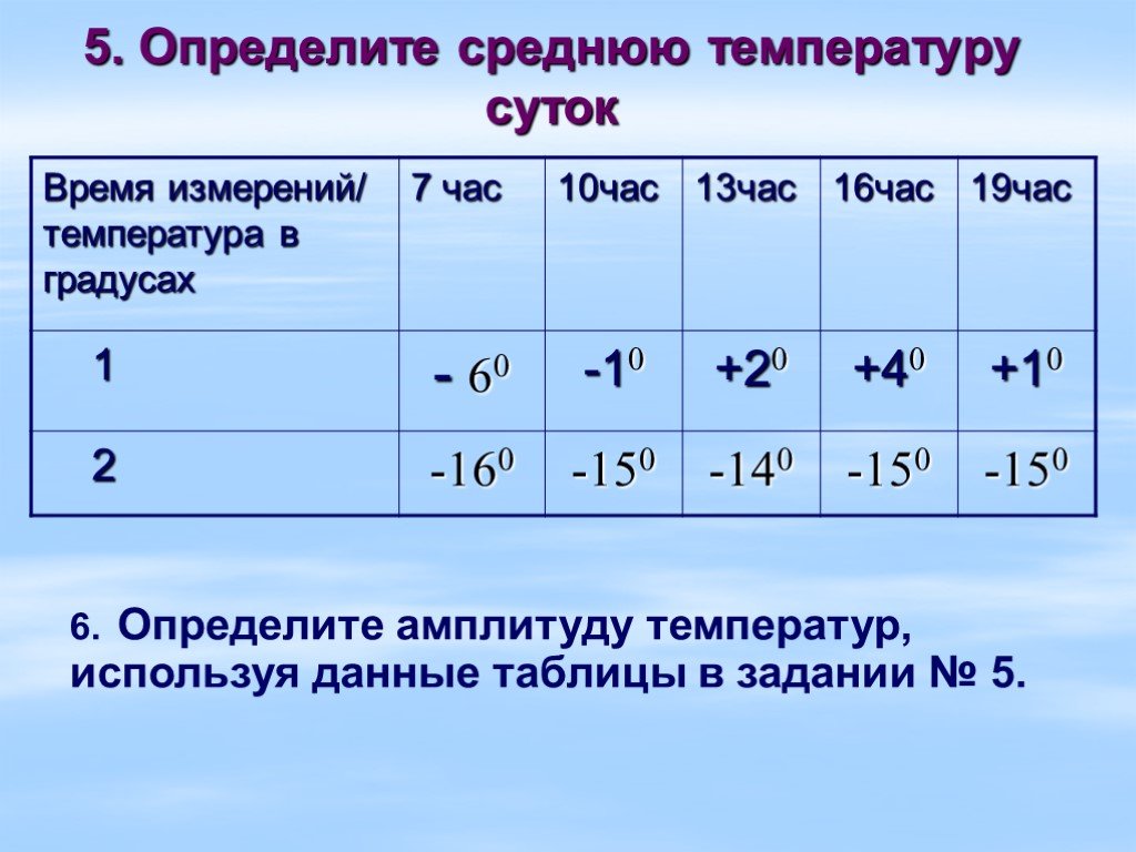 Вычислите чему равна средняя суточная температура воздуха. Амплитуда температур 6. Как найти среднюю температуру. Как определить среднюю температуру. Как определить амплитуду температур.