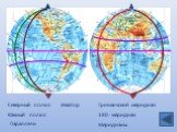 Северный полюс Южный полюс Экватор. Гринвичский меридиан. 180◦ меридиан Параллели Меридианы