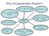 Why do people learn English? Why? to have to study it at school to get a better job. to live in an English-speaking countries. to understand films and Songs in English. useful when you travel. to communicate with people in the world. gives a chance to meet new people. to study at a university