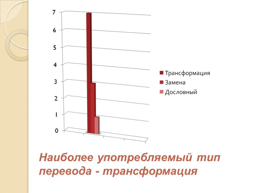 Tip перевод. Типы перевода фильмов.