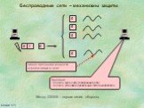 Беспроводные сети – механизмы защиты. Метод DSSS – первая линия обороны. Приёмник: должен знать схему кодирования (СКК) должен установить правильный частотный диапазон. Сигнал маленькой мощности, неразличимый в шуме