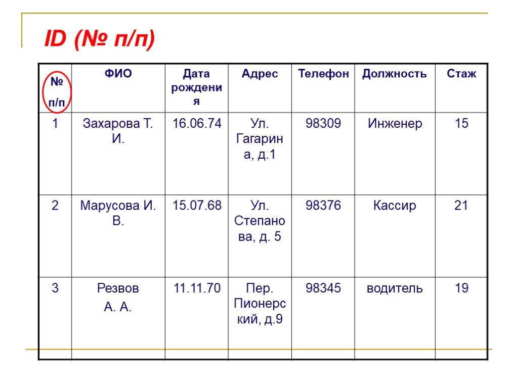 Дата адреса. ФИО Дата.