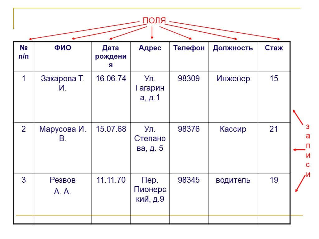 Адрес дата