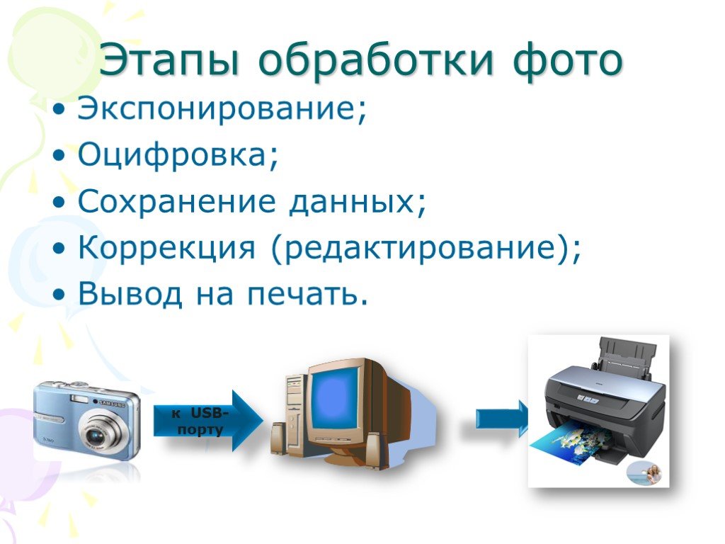 Как происходит оцифровка изображений