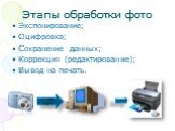 Этапы обработки фото. Экспонирование; Оцифровка; Сохранение данных; Коррекция (редактирование); Вывод на печать. к USB- порту