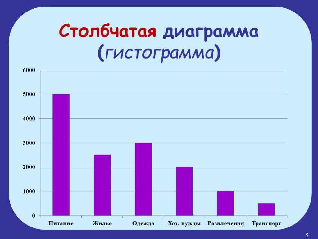 Столбиковая диаграмма онлайн