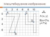 Масштабируемое изображение. a A (x, y) B(x+3*a, y+7*a)